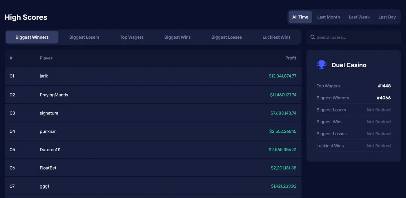 Duel Casino High Scores leaderboard listing the biggest winners and their profits in real time